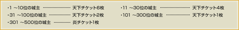 ・1 〜10位の城主…天下チケット6枚　・31 〜100位の城主…天下チケット2枚　・301 〜500位の城主…炎チケット1枚　・11 〜30位の城主…天下チケット4枚　・101 〜300位の城主…天下チケット1枚